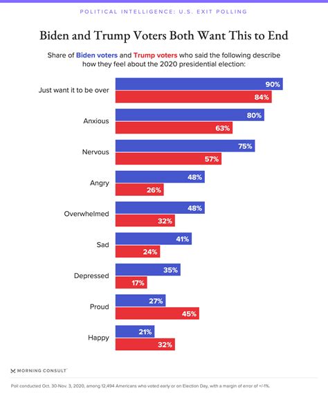 2020 Election Exit Polling Live Updates