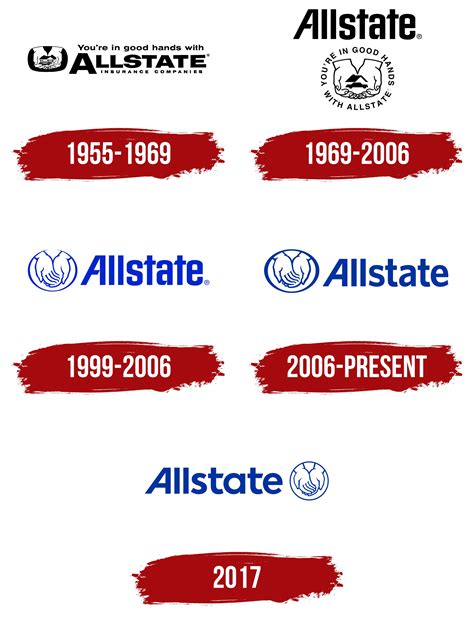 Allstate Logo History