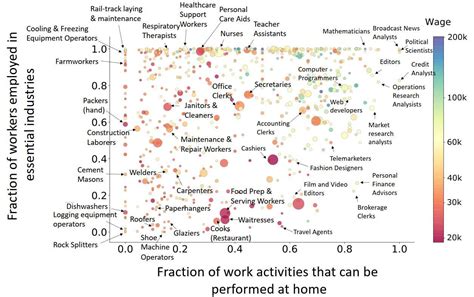 Predicting the supply and demand shocks of the COVID-19 pandemic: An ...