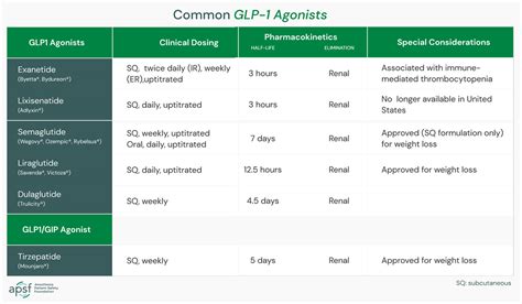 Are Serious Anesthesia Risks of Semaglutide and Other GLP-1 Agonists ...