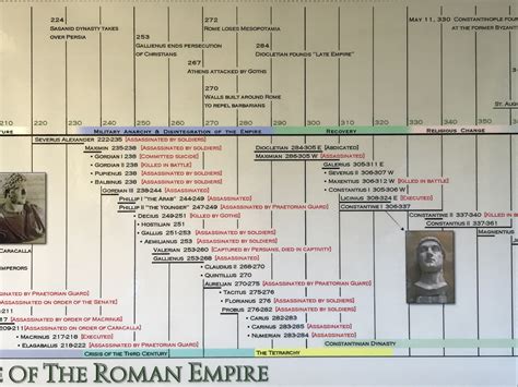 BIBLIO | Timeline of the Roman Empire Laminated Poster by Parthenon ...