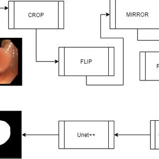 System Architecture. | Download Scientific Diagram