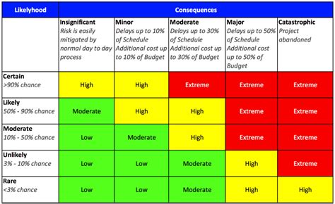 What is a Risk Register? [+ Templates] | monday.com Blog