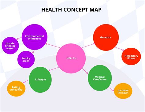 Simple Concept Map Template in Word, Google Docs - Download | Template.net