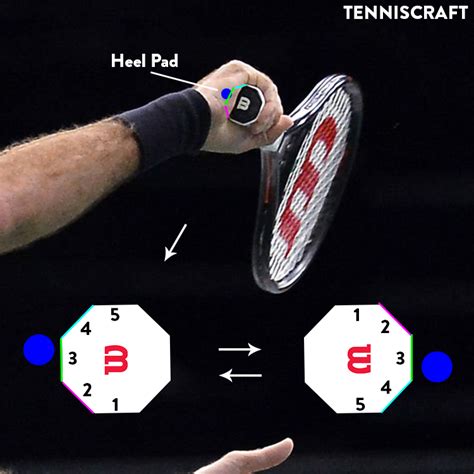 Del Potro Forehand Grip, Illustrated — TennisCraft