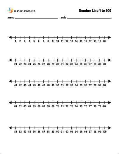 Printable Number Line 1 to 100 - Class Playground