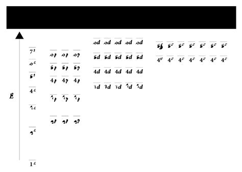 4.1 Electronic Structure of Atoms (Electron Configurations) – Chemistry ...