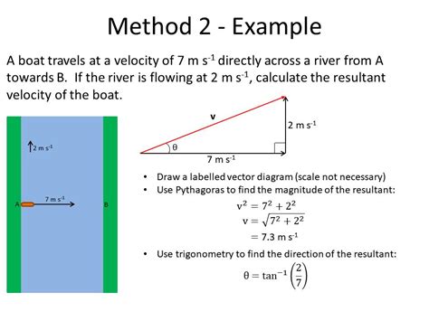 Vector Diagram In Physics