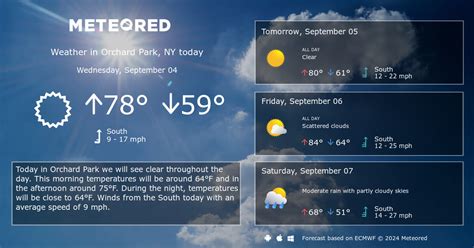 Orchard Park, NY Weather 14 days - Meteored