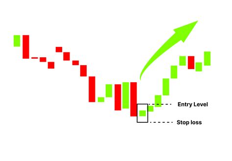 Hammer Candlestick Pattern: Meaning, Examples & Limitations | Finschool ...