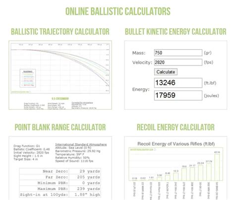 6 Best Bullet Energy Calculator - JSCalc Blog