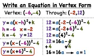 Vertex Form Equation