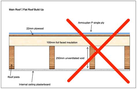 SIG Design & Technology Flat Roof Problems - Don't Split the Build Up!