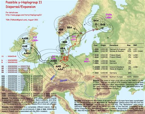 y-Haplogroup I1 Cluster Tree with Geographic Origin