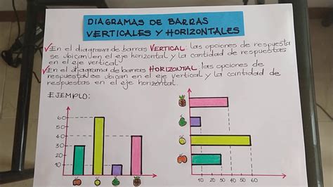 DIAGRAMAS DE BARRAS HORIZONTALES Y VERTICALES - YouTube