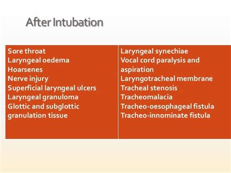 Complications of intubation