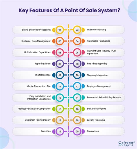 20 POS Features to Look for in a Retail Business in 2023