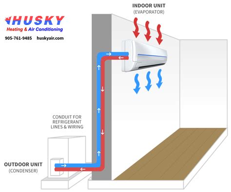 [DIAGRAM] Wiring Diagram For Split Air Conditioner - MYDIAGRAM.ONLINE