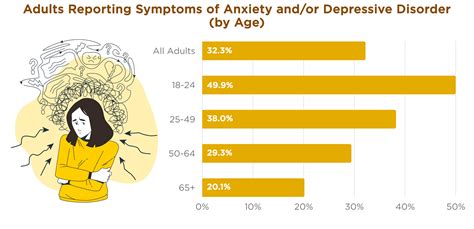 Anxious by the Numbers: A Deep Dive into Statistical Trend - TherapyDen