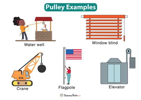 Pulley: Definition, Types, Examples and Diagrams