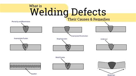 16 Common Types of Welding Defects [Causes, Remedies] PDF