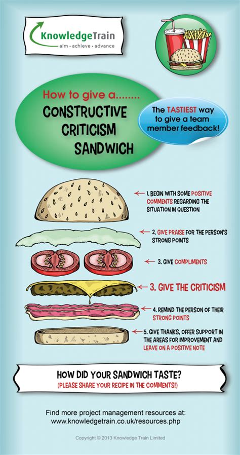 Fancy a feedback sandwich for lunch? [INFOGRAPHIC] | Employee feedback ...