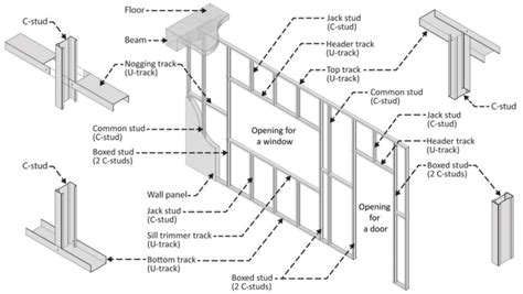 Typical Metal Stud Framing Details | Webframes.org