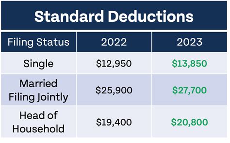 The IRS Just Announced 2023 Tax Changes!