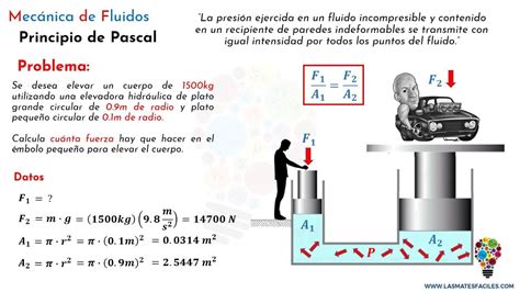 Principio de Pascal. Explicación - YouTube