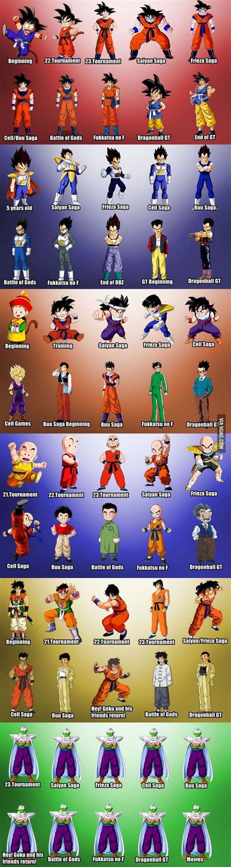 The Evolution Of Dragon Ball Characters - Gaming | Dragon ball, Dragon ...