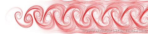 2D Flow Around a Cylinder: Streak Line Vector Fields