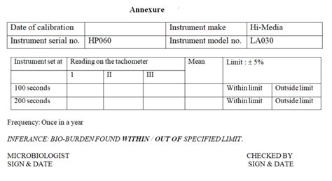 sop for Operation and calibration of active air sampler - Pharma Dekho