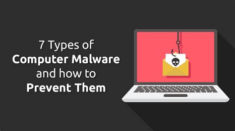 7 Types of Computer Malware and How to Prevent Them in 2022 - TitanFile