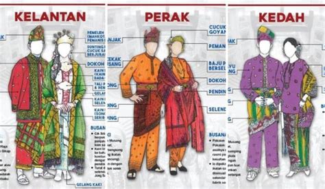 5 Jenis Pakaian Tradisional Melayu Untuk Majlis Pernikahan