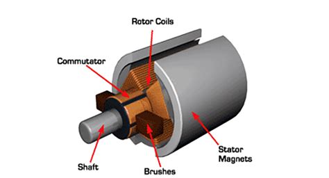 Are brushed motors suitable for industrial applications?