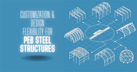 Customization & Design Flexibility For PEB Steel Structures