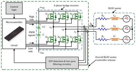 Revizuire Nesatisfăcător terminat brushless dc motor controller ...