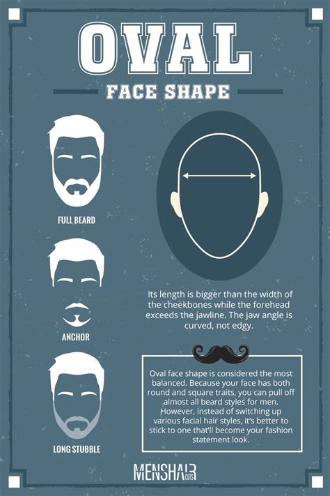 Beards For Oval Shaped Faces | Beard Style Corner