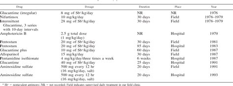 Table 1 from Clinical observations of unresponsive mucosal ...