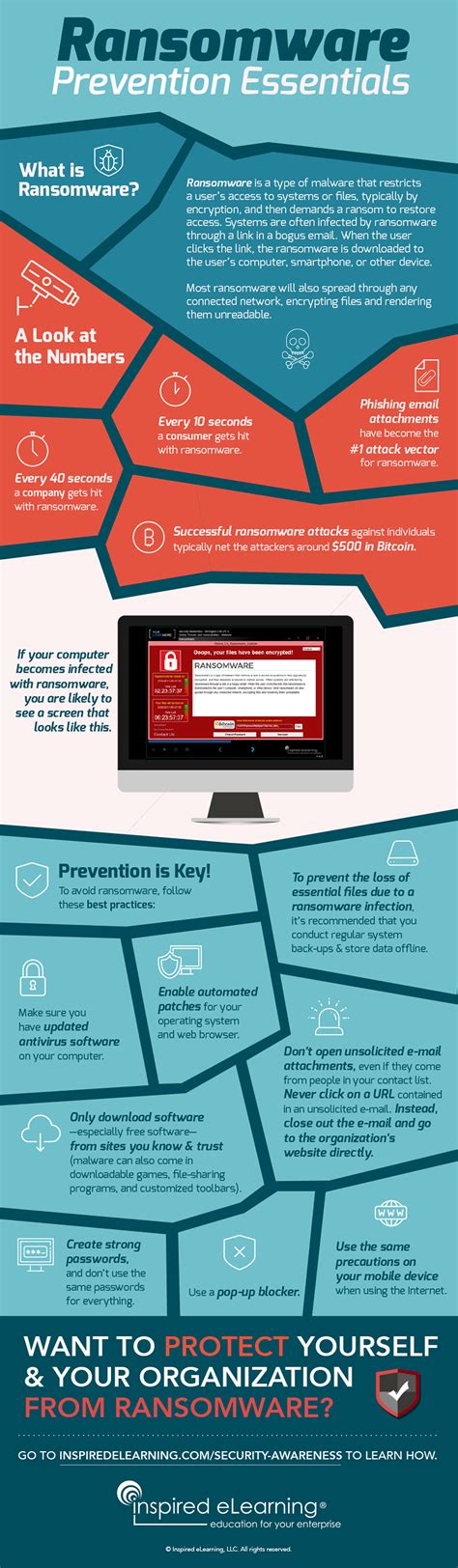 Ransomware Prevention Essentials | Inspired eLearning Resources