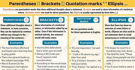 Mastering Punctuation: Parentheses, Brackets, Quotation Marks, and More