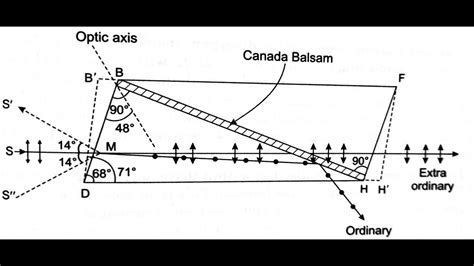 NICOL PRISM 1 - YouTube