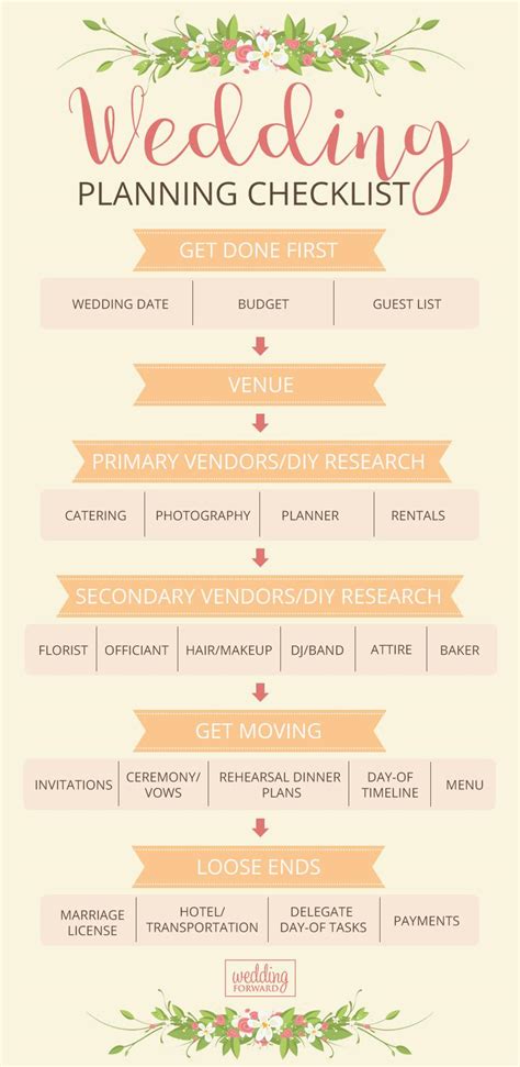 Wedding Planning List Template