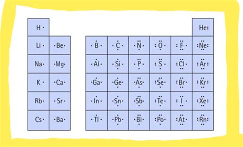 [DIAGRAM] Dot Diagram For Elements - MYDIAGRAM.ONLINE