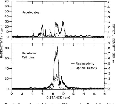 Figure 1 from Composition and Synthesis of Gangliosides in Rat ...