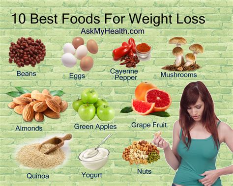 10 Best Foods For Weight Loss That You Need! - AimDelicious