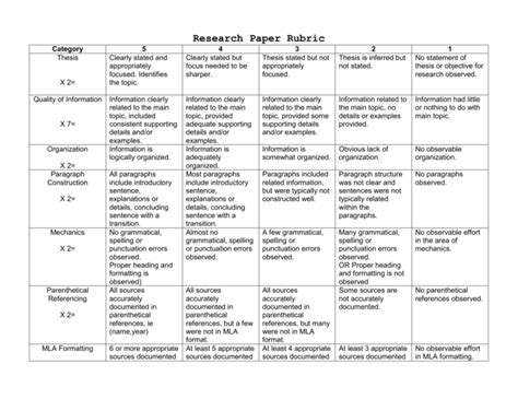 Research Paper Rubric - Ms. Rizzo`s Science Spot!