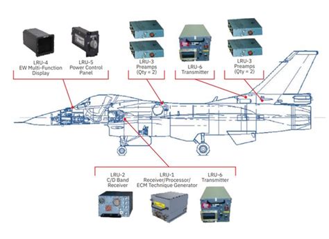 Which aircraft is better, MiG-35 or F-35? - Quora