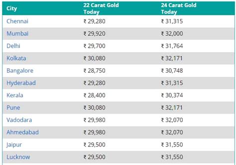 Gold price in India today: 24 karat gold tumbles; silver price surges ...