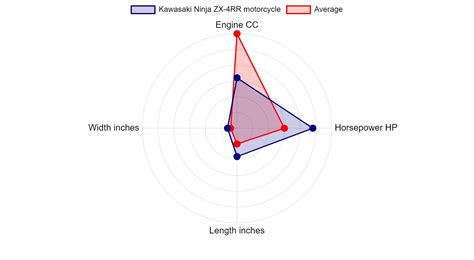 Kawasaki Ninja ZX-4RR motorcycle Specs & Charts - motorcyclecharts.com